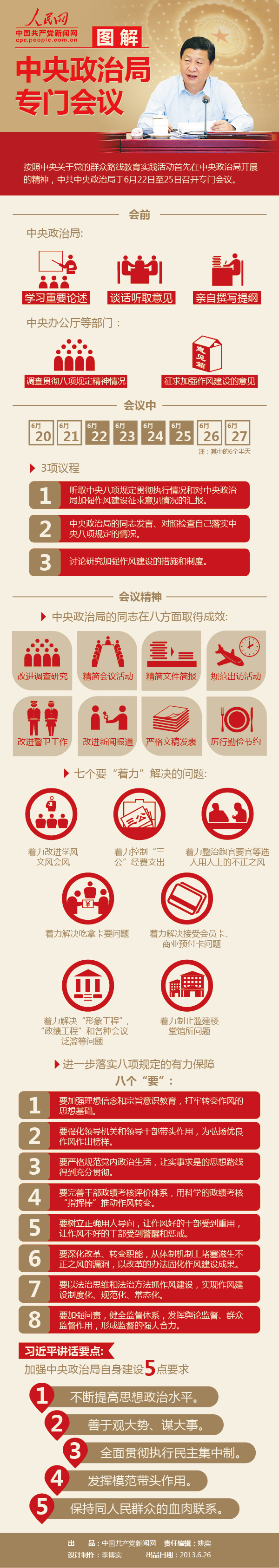 图解中央政治局专门会议